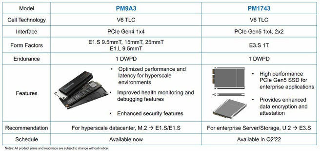 Samsung PM1743 PCIe 5.0 SSD for Servers