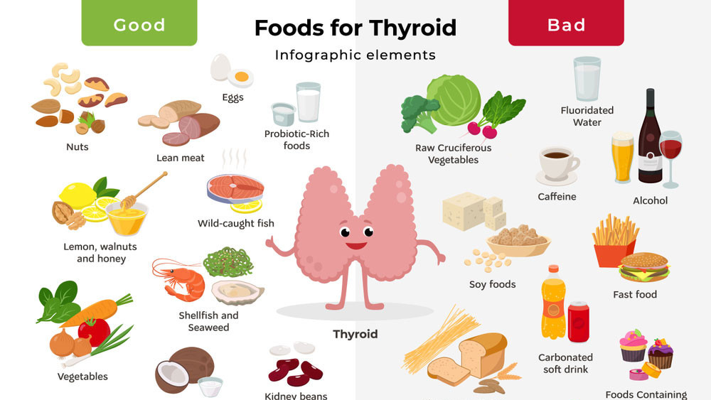 Which Foods Are Good and Bad for Thyroid Patients?-Amayaan