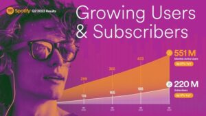 Spotify number of users in Q2 2023
